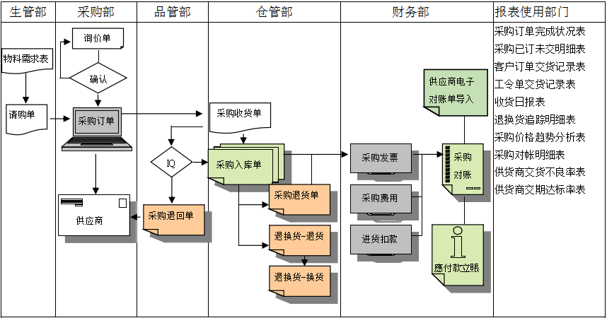 广发体育 - 广发(中国)公司软件是如何帮助企业实现采购流程管控的?