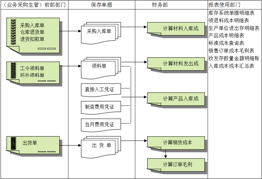 广发体育 - 广发(中国)公司