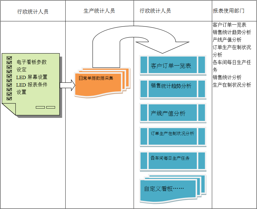 使用电商广发体育 - 广发(中国)公司广发体育 - 广发(中国)公司
进行订单管理有哪些好处?