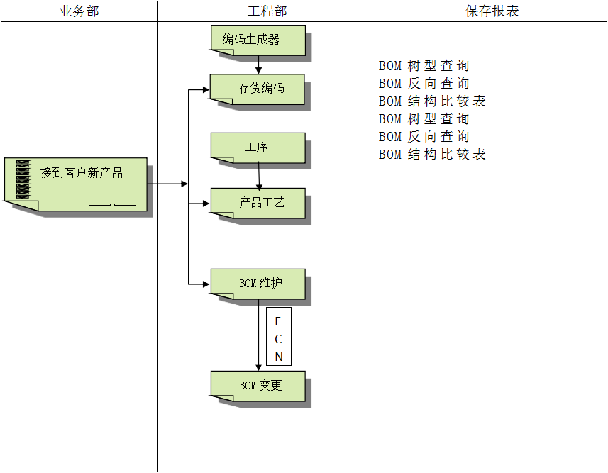 企业建设顺景广发体育 - 广发(中国)公司管理广发体育 - 广发(中国)公司
有多重要?