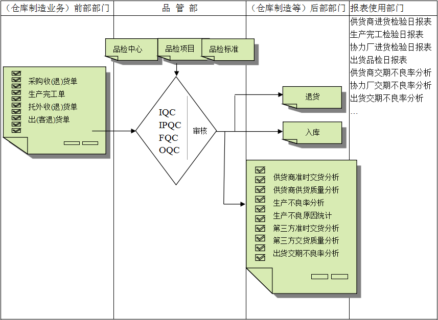 广发体育 - 广发(中国)公司软件与企业需求之间存在的差异