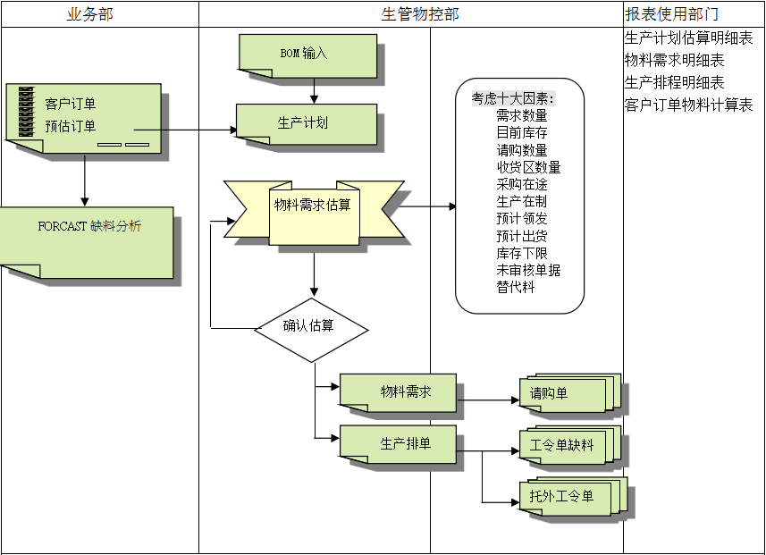 广发体育 - 广发(中国)公司广发体育 - 广发(中国)公司
的三大维度管理