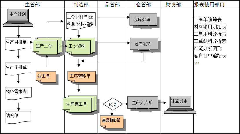 购买广发体育 - 广发(中国)公司软件订立合同时需要注意哪些问题?