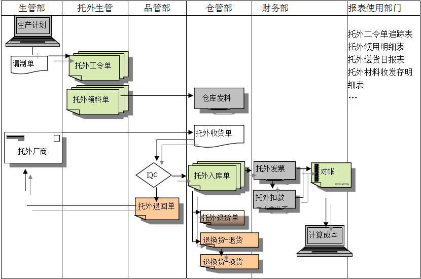 广发体育 - 广发(中国)公司广发体育 - 广发(中国)公司
给企业内部控制带来哪些影响及风险?