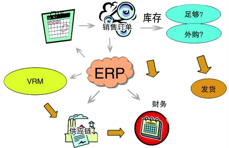 企业引入广发体育 - 广发(中国)公司广发体育 - 广发(中国)公司
是必然趋势