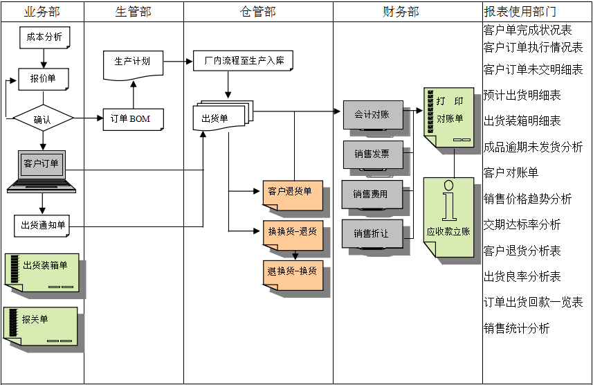 广发体育 - 广发(中国)公司软件的功能模板管理有哪些?