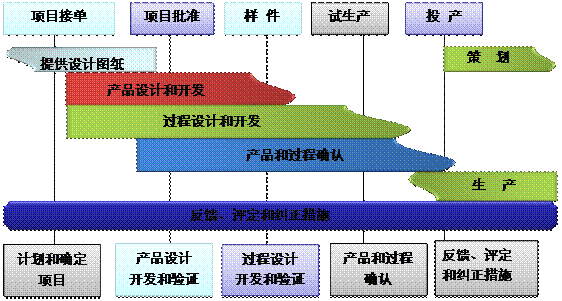 什么是广发体育 - 广发(中国)公司广发体育 - 广发(中国)公司
的核心?