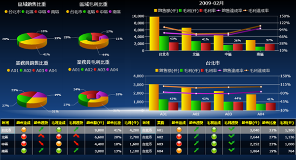 广发体育 - 广发(中国)公司软件广发体育 - 广发(中国)公司
的基础数据如何快速管理?